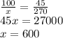 \frac{100}{x} = \frac{45}{270} \\ 45x = 27000 \\ x = 600