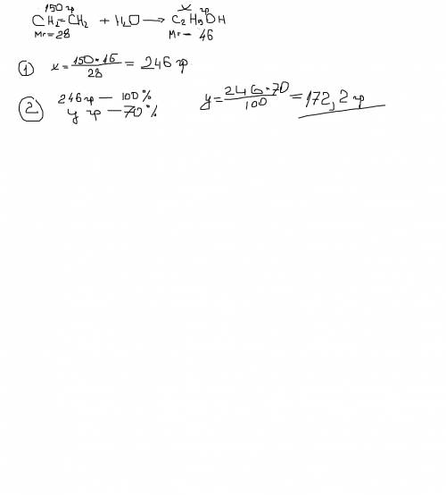 Вычислите массу спирта полученного при гидратации 150 г этилена,если практический выход спирта соста