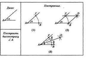Обясните построение биссектрисы угла с циркуля и линейки