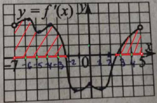 Можете , , у меня (-10) получается, но в ответах - (-11)