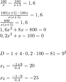 \frac{160}{x}-\frac{160}{x+5}=1,6\\\\ \frac{160(x+5)-160x}{x(x+5)}=1,6\\\ \frac{800}{x(x+5)}=1,6\\\ 1,6x^2+8x-800=0\\\ 0,2x^2+x-100=0\\\\\\ D=1+4\cdot 0,2\cdot 100=81=9^2\\\\ x_{1}=\frac{-1+9}{0,4}=20\\\\\ x_{2}=\frac{-1-9}{0,4}=-25