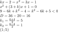 kx-2=x^2=3x-1\\ x^2+(3+k)x+1=0\\ 9-6k+k^2-4=k^2-6k+5<0\\ D=36-20=16\\ k_1=\frac{6+4}{2}=5\\ k_2=\frac{6-4}{2}=1\\ (1;5)