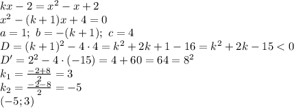 kx-2=x^2-x+2\\ x^2-(k+1)x+4=0\\ a=1;\ b=-(k+1);\ c=4\\ D=(k+1)^2-4\cdot 4=k^2+2k+1-16=k^2+2k-15< 0\\ D'=2^2-4\cdot (-15)=4+60=64=8^2\\ k_1=\frac{-2+8}{2}=3\\ k_2=\frac{-2-8}{2}=-5\\ (-5;3)