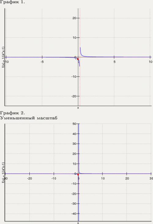 1.раскройте скобки и выражение: x(y+m)-y(x+m)-m(x+y) 2.на 12 га пашни было посеяно 21,6 ц зерна. ско