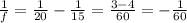 \frac{1}{f}=\frac{1}{20}-\frac{1}{15}=\frac{3-4}{60}=-\frac{1}{60}