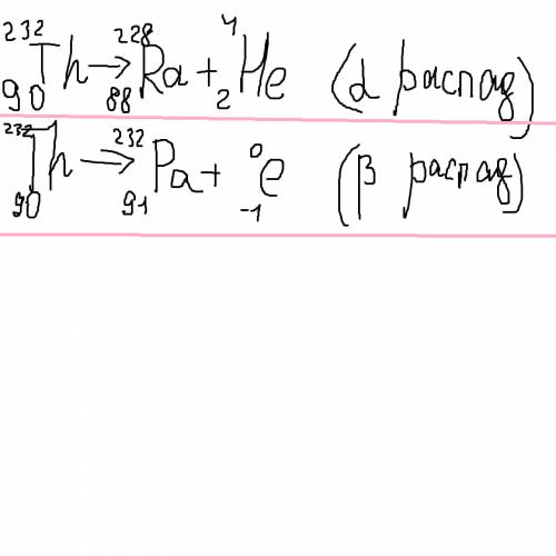 Вкакой элемент превращается изотоп тория a=232,n=90 после альфараспада, двух бета распадов и ещё дву