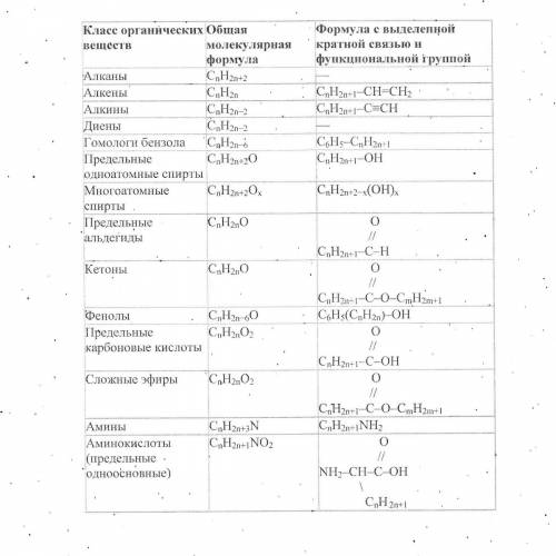 Нужна общая формула класса(это органическая -алканы,алкены,этилены и т.д)этилового спирта,глицерина