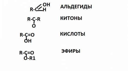 Нужна общая формула класса(это органическая -алканы,алкены,этилены и т.д)этилового спирта,глицерина