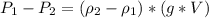 P_{1}-P_{2}=(\rho_{2}-\rho_{1})*(g*V)