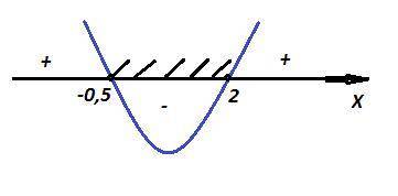Два икс в квадрате минус три икс минус два меньше или равно нулю