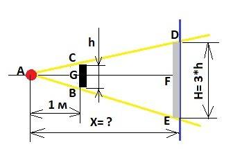 Тень на экране от предмета ,освещенного источником света, имеет размеры в 3 раза больше, чем сам пре