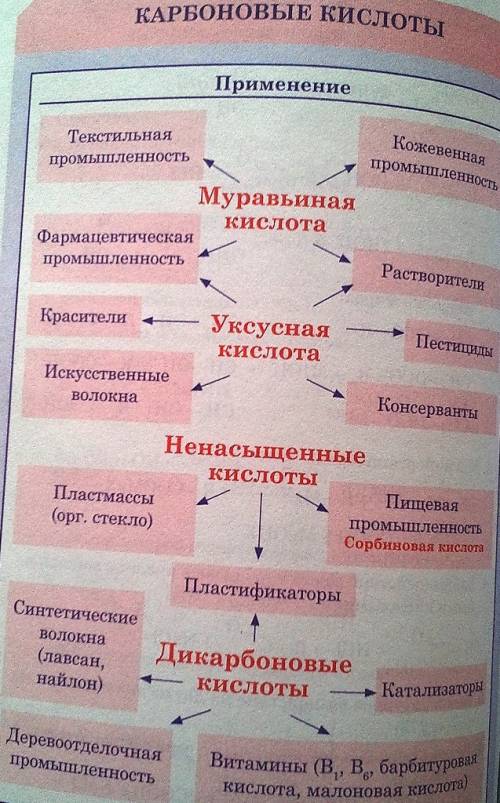 1)применение карбоновых кислот 2) дать определение