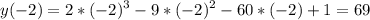 \displaystyle y(-2)=2*(-2)^3-9*(-2)^2-60*(-2)+1=69