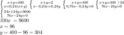 \left \{ {{x+y=400} \atop {x=0,24(x+y)}} \right.\left \{ {{x+y=2} \atop {x-0,24x=0,24y}} \right.\left \{ {{x+y=400} \atop {0,76x-0,24y=0}} \right.\left \{ {{x+y=400}\ |\cdot24 \atop {76x-24y=0}} \right.\\\left \{ {{24x+24y=9600} \atop {76x-24y=0}} \right.\\100x \ =9600\\x=96\\y=400-96=304