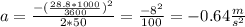 a=\frac{-(\frac{28.8*1000}{3600})^2}{2*50}=\frac{-8^2}{100}=-0.64\frac{m}{s^2}