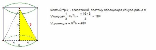 Конус с высотой равной 3дм впмсан в цилиндр с диаметром основания 8 дм.найдите образующую конуса и о