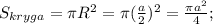 S_{kryga}=\pi R^2=\pi (\frac{a}{2})^2=\frac{\pi a^2}{4};