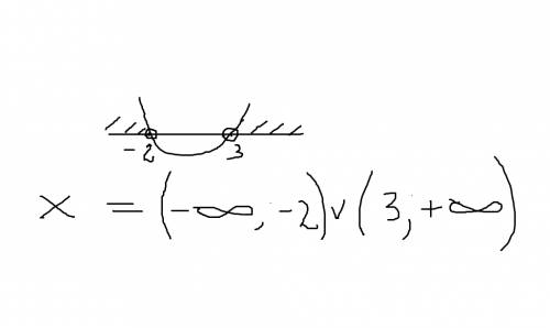 Решить неравенство x^2-x-6> 0 зарание