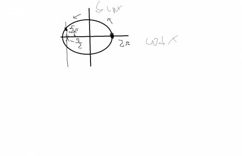 Вычислите: cos(17π/6) (подробное объяснение )