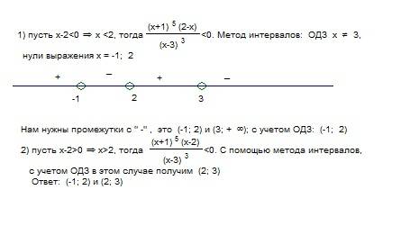 Решить неравенство (x+1)^5 |x-2| / (x-3)^3 < 0