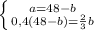 \left \{ {{a=48-b} \atop {0,4(48-b)=\frac{2}{3}b}} \right.