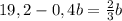 19,2-0,4b=\frac{2}{3}b