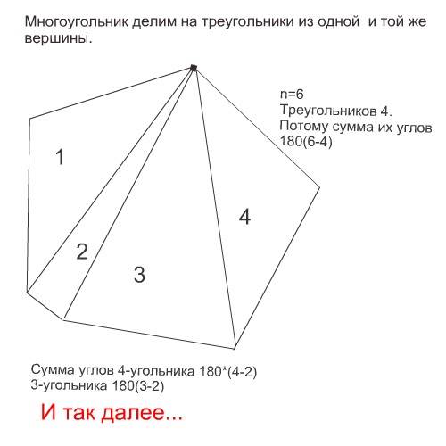 Хей, почему в теореме о сумме углов выпуклого многоугольника получается n-2 треугольников? !