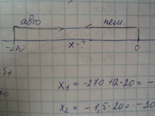 Движение грузового автомобиля описываеться уравнением x1=-270+12t, а движение пешехода уравнением x2