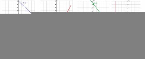 Постройте графики уравнений: а)x+3y=7; б)2x-y=5; в)x/3+y/4=1; г)x=-4