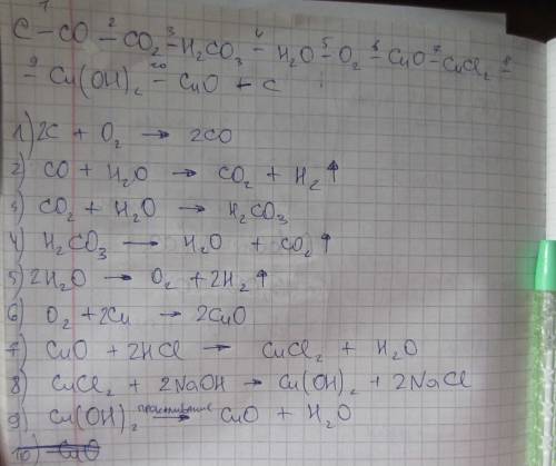 C-co-co2-h2co3-h20-o2-cuo-cucl2-cu(oh)2-cuo-c решить превращение