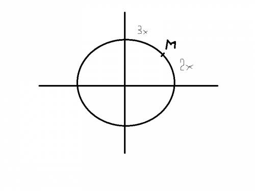 Что значит первая четверть окружность разделена точкой м в отношении 2: 3? как это показать?