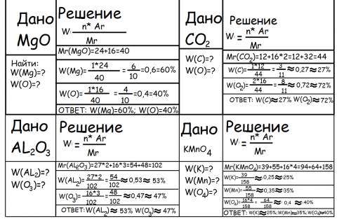 Вычислите массовые доли каждого элемента в следующих соединениях: mgo, co2, al2o3, kmno4 ?