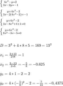  \left \{ {{4 x^{2} -y=2} \\ \atop {3x-2y=-1}} \right. \\ \\ \left \{ {{y=4 x^{2} -2} \\ \atop {3x-2(4 x^{2} -2)=-1}} \right. \\ \\ \left \{ {{y=4 x^{2} -2} \\ \atop {3x-8 x^{2} +4+1=0}} \right. \\ \\ \left \{ {{y=4 x^{2} -2} \\ \atop {8 x^{2} -3x-5=0}} \right. \\ \\ \\ D=3^2+4*8*5=169=13^2 \\ \\ x_1= \frac{3+13}{2*8}=1 \\ \\ x_2= \frac{3-13}{2*8} =-\frac{5}{8} =-0.625 \\ \\ y_1=4*1-2=2 \\ \\ y_2= 4*(- \frac{5}{8} )^2-2=- \frac{7}{16} =-0,4375