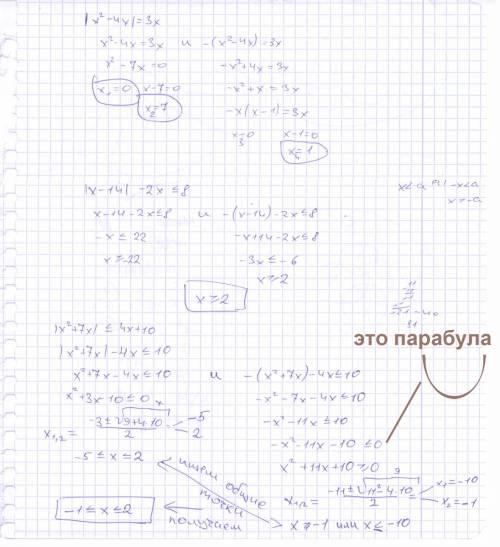 Решить |x^2-4x|=3x |x^2+7x|=4x+10 |x-14|меньше или равно 8+2х |x^2+7x| меньше или равно 4x+10