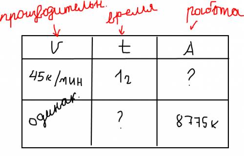 При сгорании газообразного органического вещества, не содержащего кислород, выделилось 2,24 л (н.у.)