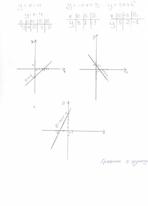 Запишите определение звукописи.