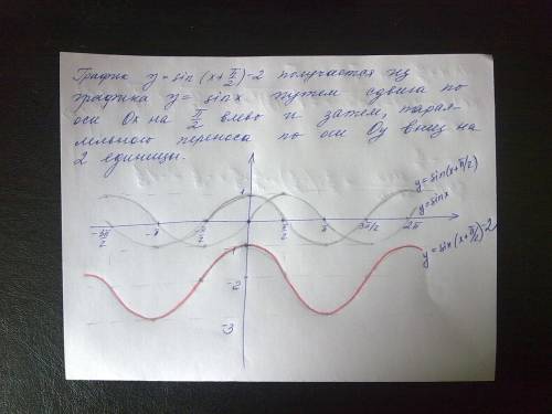 Максимальный срок амортизации для большинства НМА, по которым невозможно установить срок полезного и