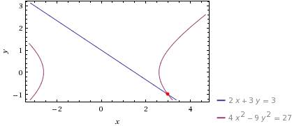 Решите систему уравнений: 2х+3у=3 4х^2-9y^2=27