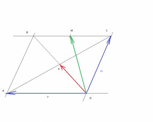 Впаралеллограме abcd p- точка пересечения диогоналей,m-середина bc.выразите вектор dp и вектор dm че