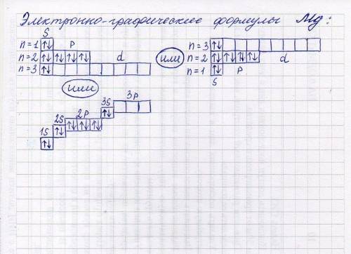 Составить электронно графическую формулу магния