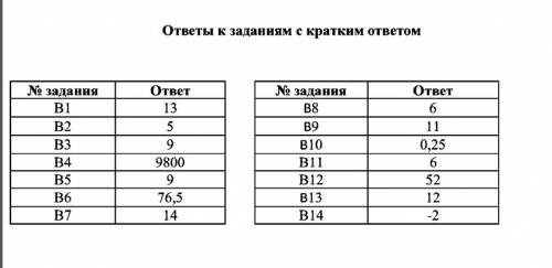 Не видит различий между сферой властных отношений и другими сферами жизнедеятельности людей, граждан