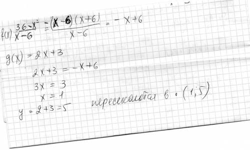 При каком значении x пересекаются графики функций f(x)=36-x^2/x-6 и g(x)=2x+3