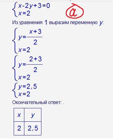 Уравнение прямой прямые заданы уравнениями : х-2у+3=0 и х-2=0 а)найдите координаты точки пересечения