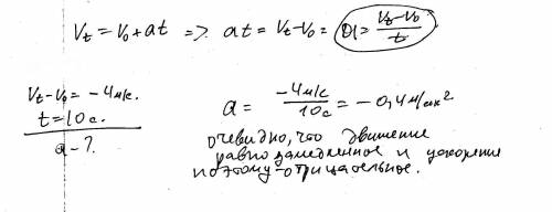 При равноускоренном движении скорость тела за 10с уменьшилась на 4м/с.найдите ускорение тела.