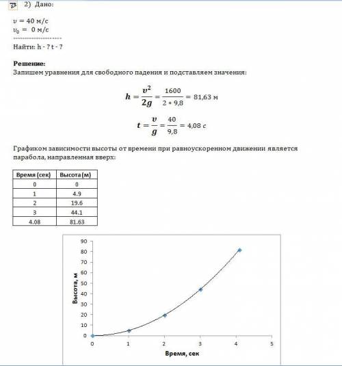 Мяч брошен вертикально вверх со скоростью 40 м/с .на какой высоте окажется мяч через 2 с? с графиком