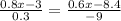 \frac{0.8x-3}{0.3}=\frac{0.6x-8.4}{-9}