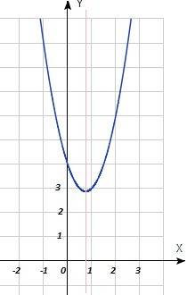 Найти промежутки монотонности функции y=2x^2-3x+4