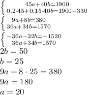  \left \{ {{45a+40b=1900} \atop {0.2\cdot45+0.15\cdot40b=1900-330}} \right. &#10;\\\&#10; \left \{ {{9a+8b=380} \atop {36a+34b=1570}} \right. &#10;\\\&#10; \left \{ {{-36a-32b=-1520} \atop {36a+34b=1570}} \right. &#10;\\\&#10;2b=50&#10;\\\&#10;b=25&#10;\\\&#10;9a+8\cdot25=380&#10;\\\&#10;9a=180&#10;\\\&#10;a=20