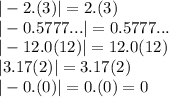 |-2.(3)|=2.(3)&#10;\\\&#10;|-0.5777...|=0.5777...&#10;\\\&#10;|-12.0(12)|=12.0(12)&#10;\\\&#10;|3.17(2)|=3.17(2)&#10;\\\&#10;|-0.(0)|=0.(0)=0