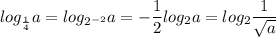 \displaystyle log_{ \frac{1}{4}}a=log_{2^{-2}}a=- \frac{1}{2}log_2a=log_2 \frac{1}{ \sqrt{a}} 